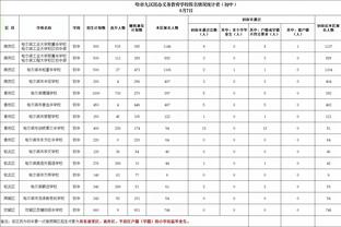 ?格雷森-阿伦本赛季7场比赛至少命中8记三分 仅次于库里！